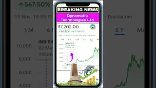 dynamatic technologies ltd • share latest news • share market • stock market • trading • hindi news [upl. by Eenat703]