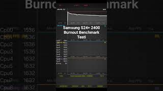 S24 Exynos 2400 burnout Benchmark Test 25degrees Room Temp [upl. by Nylyoj]