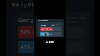 Trafalgar Polls Trump vs Harris trump harris polls2024 uselection harrisvstrump election2024 [upl. by Gerrie183]