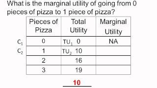 Utility Theory and Marginal Utility Calculation [upl. by Dier797]