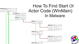 How To Find Start Of Actor Code WinMain In Malware [upl. by Bink745]