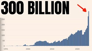 Warren Buffett Is Doing Something Strange… SP500 Bitcoin Stock Market Analysis [upl. by Fidele]