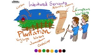 Indentured Servant Definition for Kids [upl. by Viafore607]