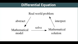 Lecture 4 Formation of Differential Equations [upl. by Hijoung]