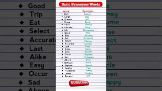 Synonyms words  List of synonyms words  shorts synonyms vocabulary [upl. by Hansel]