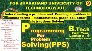 Problem Framing in Programming for Problem Solving  Framing a problem  Problem Framing  PPS [upl. by Racklin327]