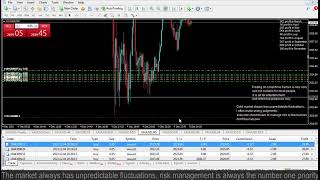 Live XAUUSD FTMO Fund My Trading Strategy 412 [upl. by Kirsch]