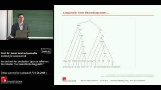 An und mit der deutschen Sprache arbeiten Der Master quotGermanistische Linguistikquot [upl. by Thadeus]