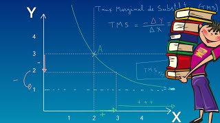 Cours de microéconomie  comportement du consommateur  contrainte du budget  courbe d’indifférence [upl. by Johansen334]