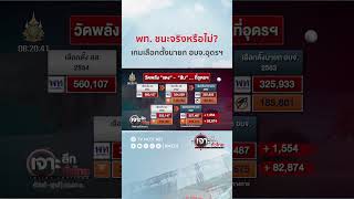 พท ชนะจริงหรือไม่ เกมเลือกตั้งนายก อบจอุดรฯ  HIGHLIGHT เจาะลึกทั่วไทย 25 พย 67 [upl. by Winifield]