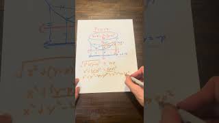 Why Parabola Focus Directrix Formula Works [upl. by Elka]