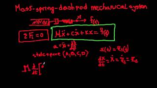 Modelling the massspringdamper system [upl. by Rehpotsirhc]