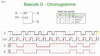 ELNU  Les bascules Partie 2  bascule D et détecteur de flanc [upl. by Ohploda]