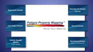 What to measure in fatigue testing of elastomers [upl. by Strephonn]