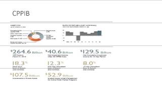 CPP  Canada Pension Plan  Analysis [upl. by Althea]