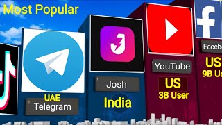 Most Popular Social Network Platforms and Their Founders  3D Compare [upl. by Ayekan]