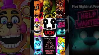 Najlepszy FNAF według Scotta fnaf scottcawthon funfacts [upl. by Yuu]