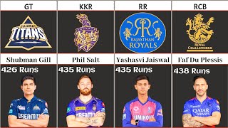 most runs by player in ipl 2024  comparison [upl. by Gilberto]