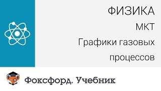 Физика МКТ Графики газовых процессов Центр онлайнобучения «Фоксфорд» [upl. by Kellie]