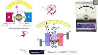 Galvanometer الجلفانومتر  Sensitivity of Galvanometer حساسية الجلفانومتر [upl. by Etterual]