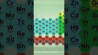 Alkali metals chemistryrevision science chemistyfacts chemistryeducationchemistry chemist [upl. by Minette]