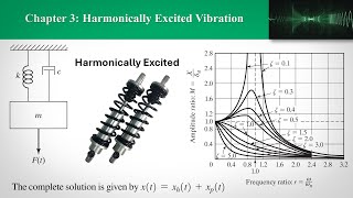 CH3 Harmonically Excited Vibration Part 2  Forced Damped System [upl. by Nerradal]