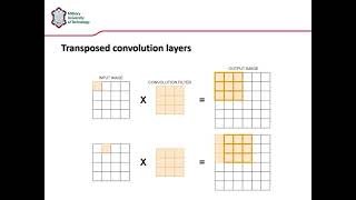 Convolutions and Transposed Convolutions in Digital Image Processing [upl. by Viridissa]