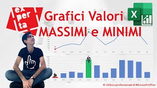 EXCEL  GRAFICI COMPLESSI 👆👇 Evidenziare automaticamente i valori MASSIMI e MINIMI [upl. by Klug]