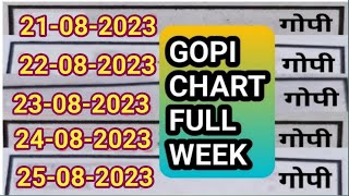 GOPI CHART I 21082023 TO 25082023 KLAYAN ASTROLOGY WEEKLY CHART [upl. by Hoban80]