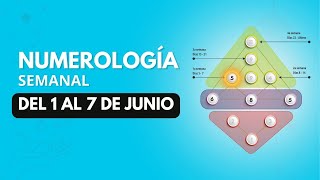 Numerología Semanal  Energía 5 del 1 al 7 de junio 2024 [upl. by Yuri]