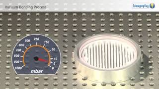 Dissipating heat from Circuit Boards – StressFree and Effective Through Vacuum Bonding [upl. by Ahsatsana76]