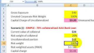 FRM Credit risk mitigation in Basel II [upl. by Seto]