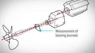 Laser alignment for propeller shaft driveline [upl. by Eniamsaj899]