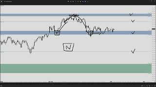 May 21 2024  Daily Market Insight SampP 500 Futures PreMarket Prep by Apteros Trading [upl. by Nagaet]