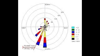 Online Stereonet program Rose chart [upl. by Akins]