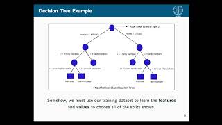 Data Science Decal Fall 2017 Lecture 5 Decision Trees Random Forests BiasVariance Tradeoff [upl. by Nnyled100]