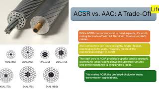 Lifespan of ACSR Conductors [upl. by Blaine]