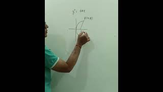 Directrix of a parabola maths [upl. by Pulcheria918]