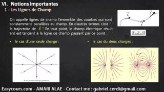 18  Les Lignes de Champ  Electricité SMPC [upl. by Aziaf]