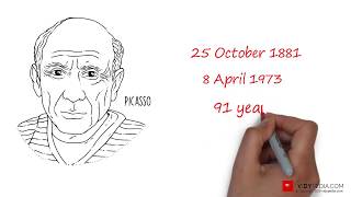 Picasso biography in 2 minutes  mini bio  mini art history  Life and works of Pablo Picasso [upl. by Guillaume]