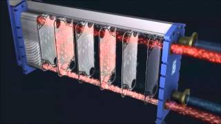 P2P HEAT EXCHANGER WORKING PRINCIPLE [upl. by Yzmar126]