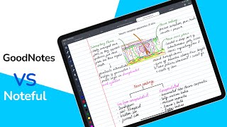 9 similarities between GoodNotes amp Noteful  2022 comparison [upl. by Adnirim185]