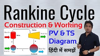 rankine cycle  rankine cycle in hindi  rankine cycle in thermal engineering and gas dynamics [upl. by Nnalyrehc203]