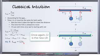 Generalized Sagnac Effect Part 2 [upl. by Publias728]