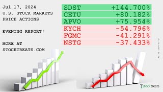 US Stock Markets Evening Report Price Actions Recap  240717 [upl. by Kenweigh]