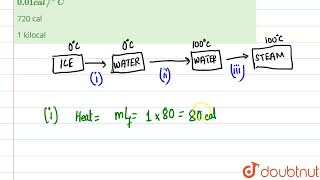 Heat required to convert 1 g of ice at 0C into steam at 100 C is  11  CALORIMETRY  P [upl. by Raama]