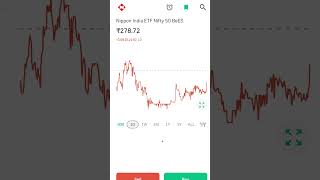 Nifty 50 ETF Long term investment opportunities shortsfeed [upl. by Yltnerb]