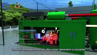 Haiqi Biomass Pyrolysis System biocharproduction biochar biomassenergy whatisbiochar [upl. by Calysta]