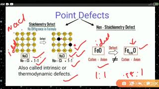 12std Imperfections in Solids Defects  Part 1 [upl. by Marcy]