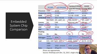 EECS3215 Session1 Introduction to Embedded Systems [upl. by Sanson]